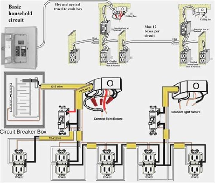 Can outlets and lights be on the same breaker?