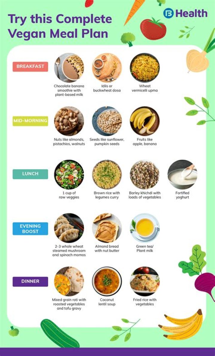 How do I make a vegetarian meal plan?