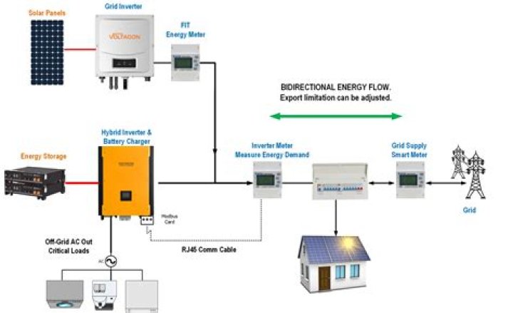 How do I stop my inverter from beeping?