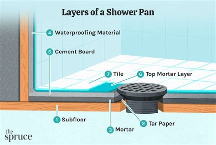 How do I stop my shower pan from leaking?