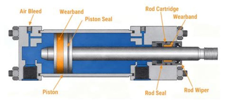 How do you bleed a hydraulic slide out?