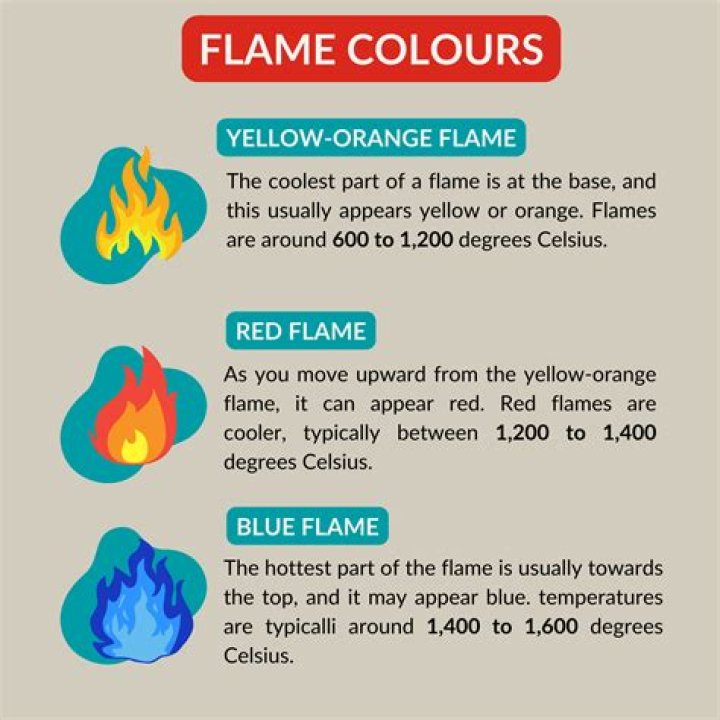 How do you make blue flame with moonshine?
