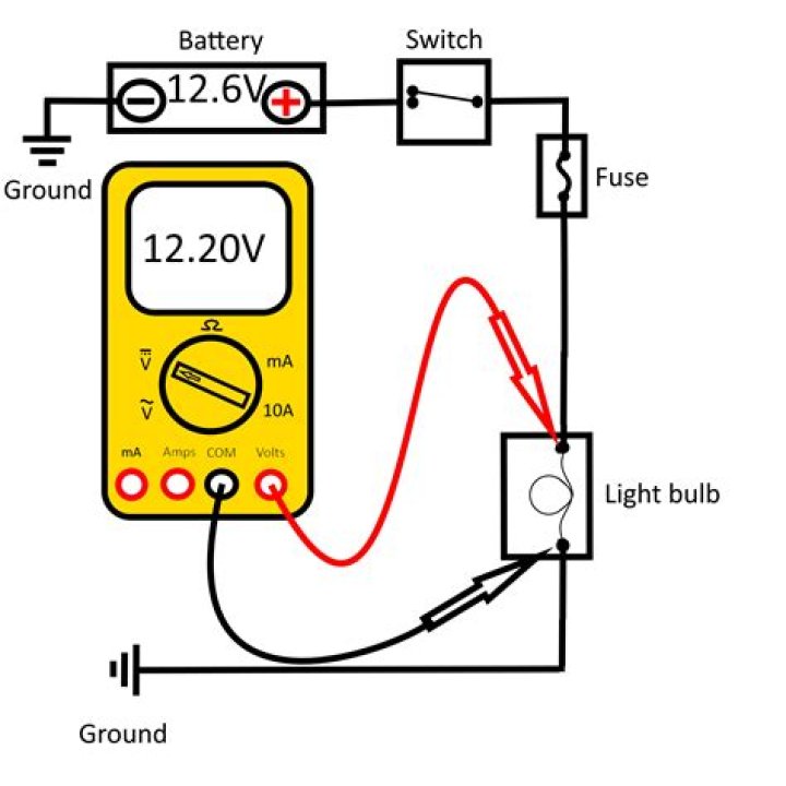 How do you measure voltage from a potato?