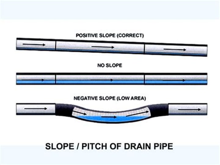 How do you open a low point drain?