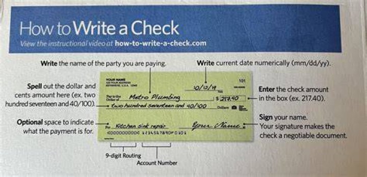 How do you write a card number?