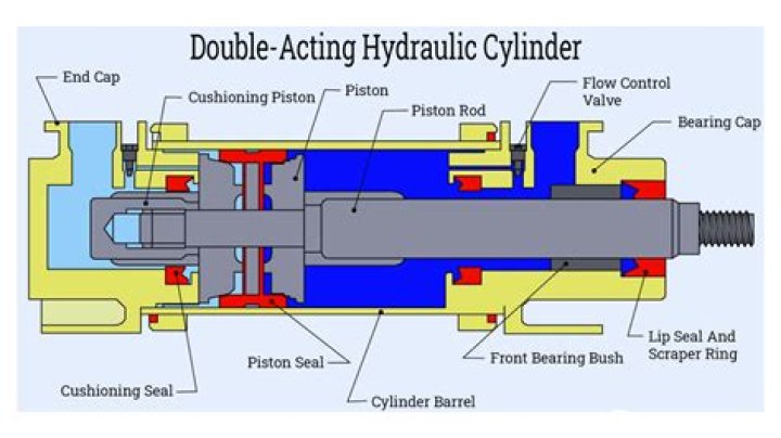 How does a hydraulic slide out work?