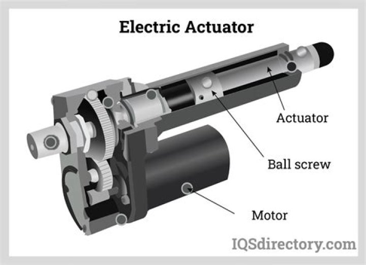 How does a RV slide out actuator work?