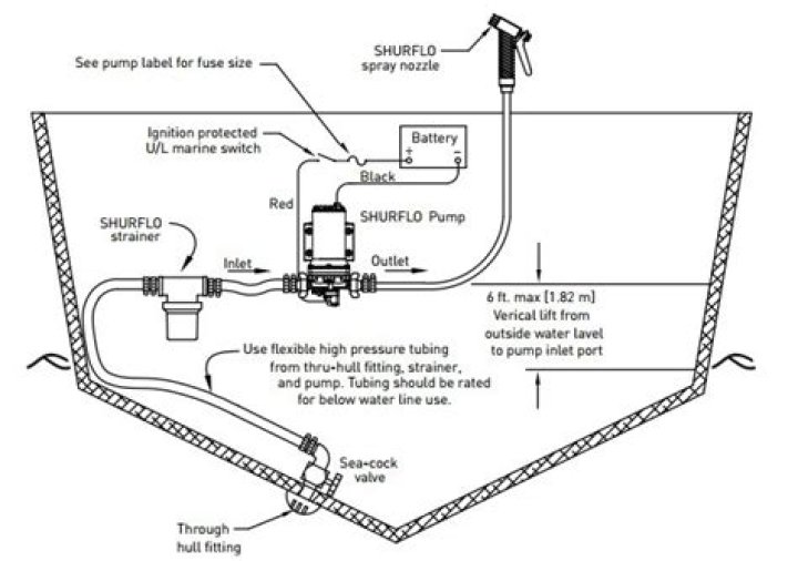 How does a Shurflo pump work?