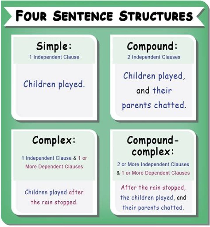 How is how used in a sentence?