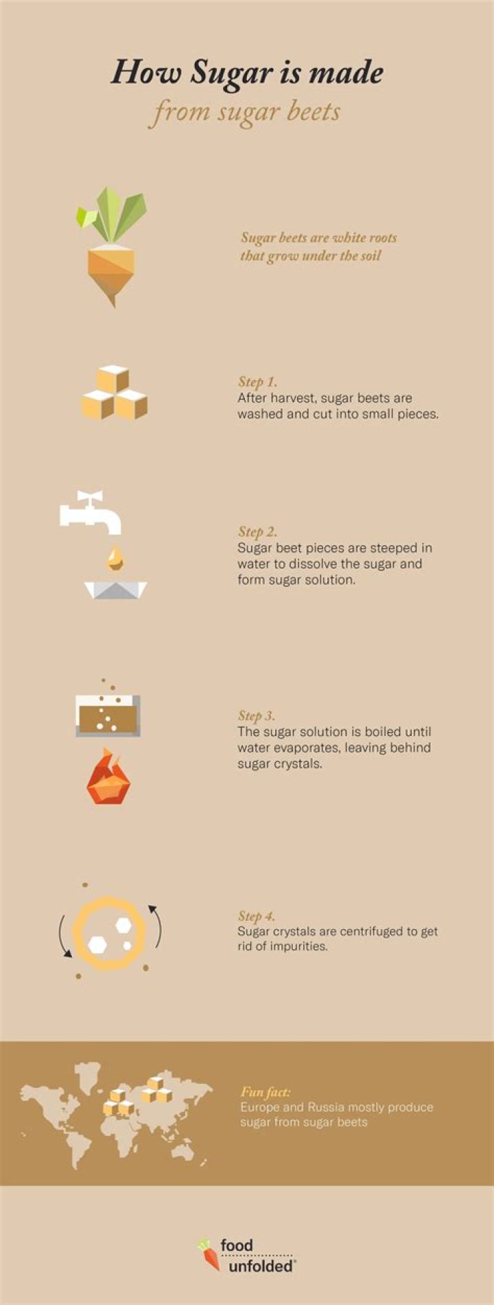 How is sugar made Fairtrade?