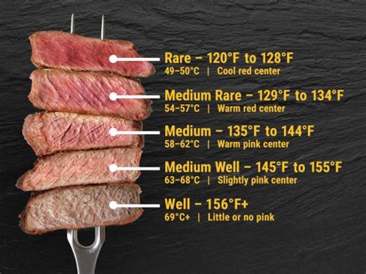 How long does a steak need to sit out before cooking?