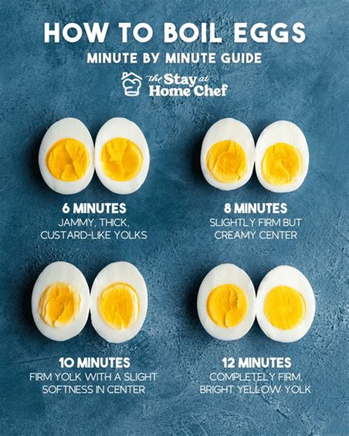 How long does it take to boil raw potatoes?