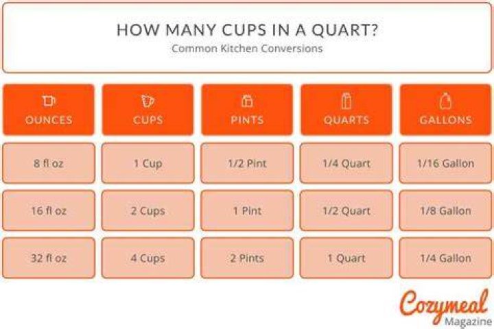 How many cups in a #1 can?