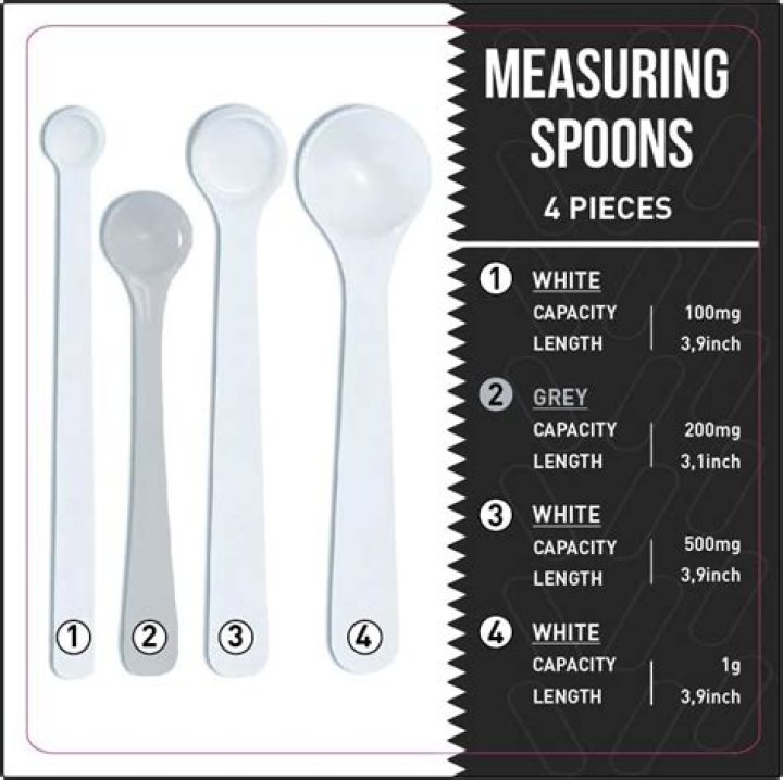 How many spoons is 400 mg?