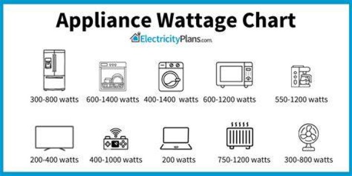 How many watts does a waeco fridge use?
