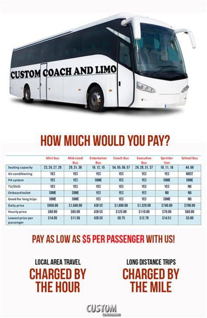 How much does a new motor coach cost?