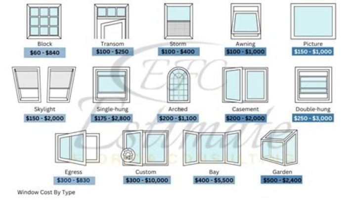 How much does it cost to replace an awning?