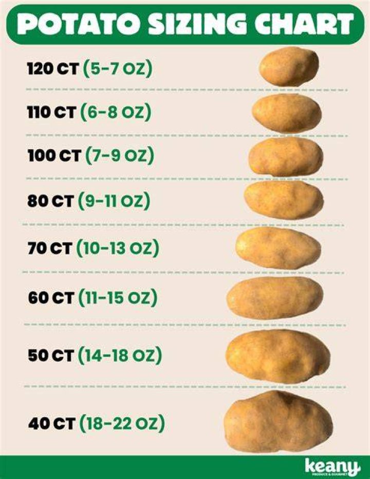 How much does the average potato chip weigh?