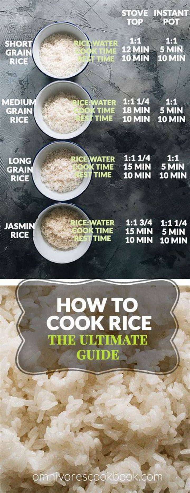 How much is 60g in cooking?