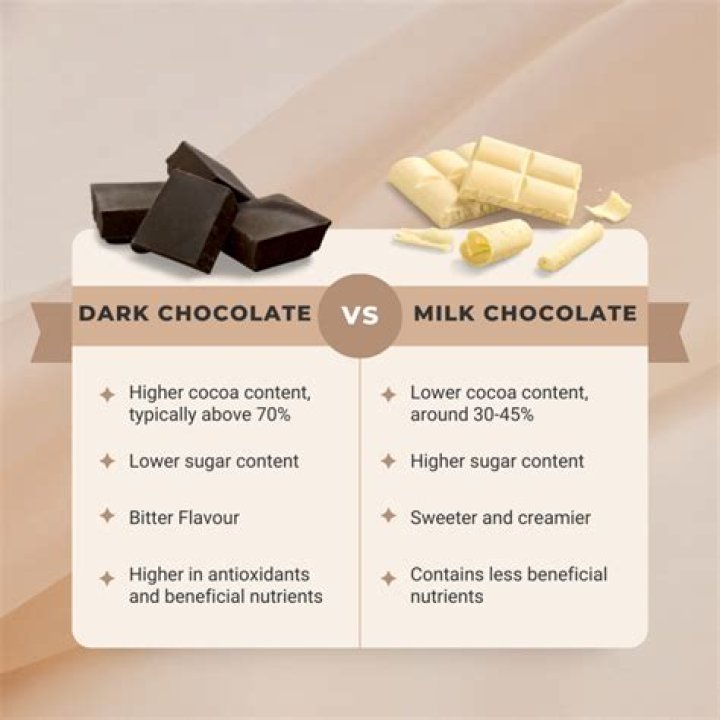 Is dark chocolate real chocolate?