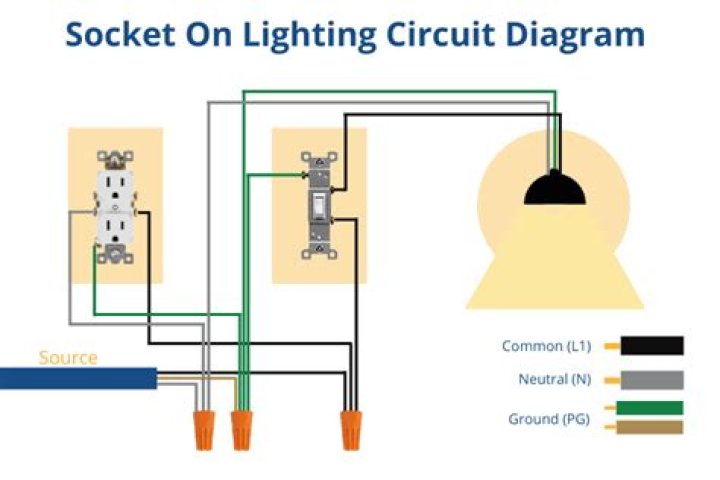 Should outlets and lights be on the same circuit?