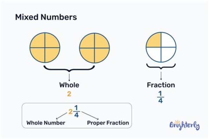What are 2 mixed numbers?