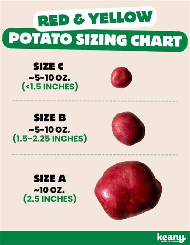 What are size A potatoes?