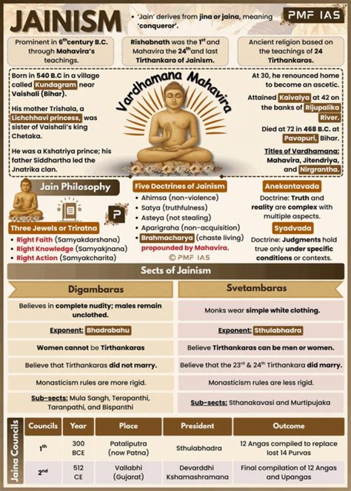 What are the Jainism rules?