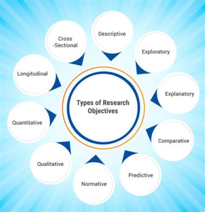 What are the objectives of recipe quantification function?