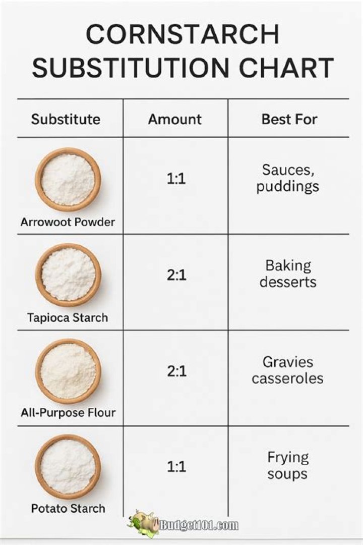 What can I substitute for baking spice?