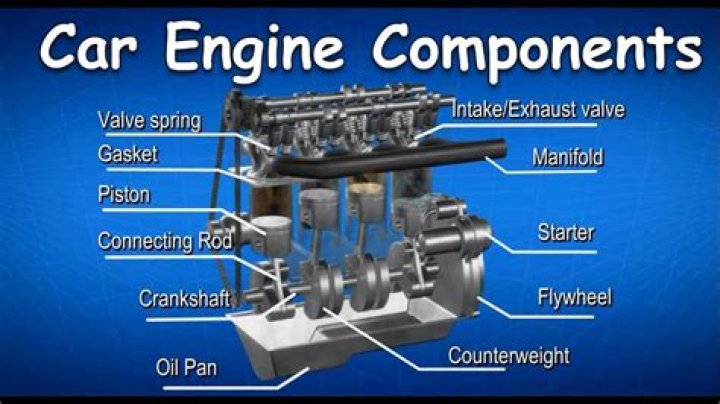 What causes an engine to struggle to start?