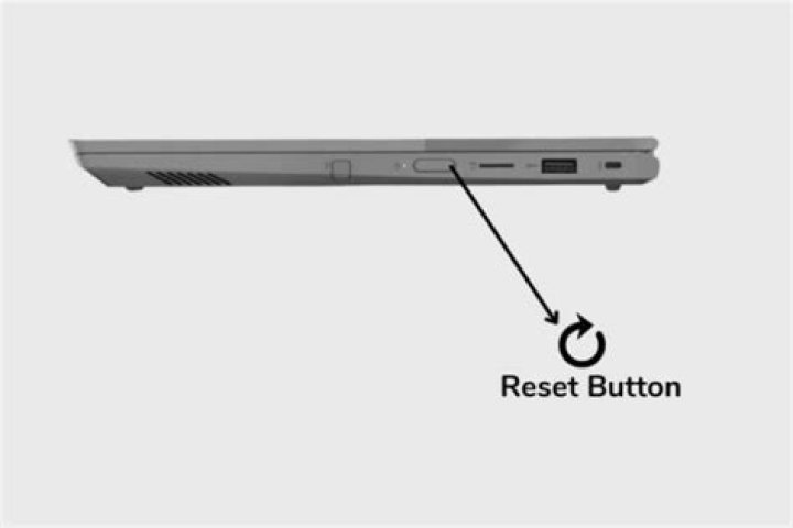 What does a reset button do?