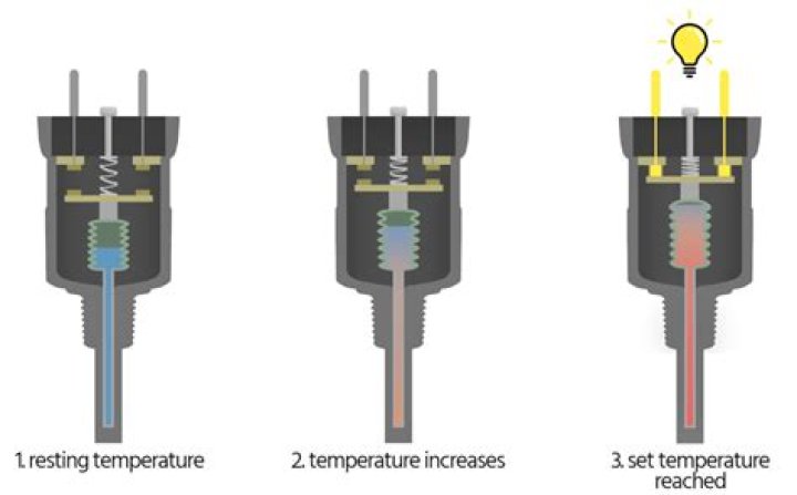What does an open high temperature switch code mean?