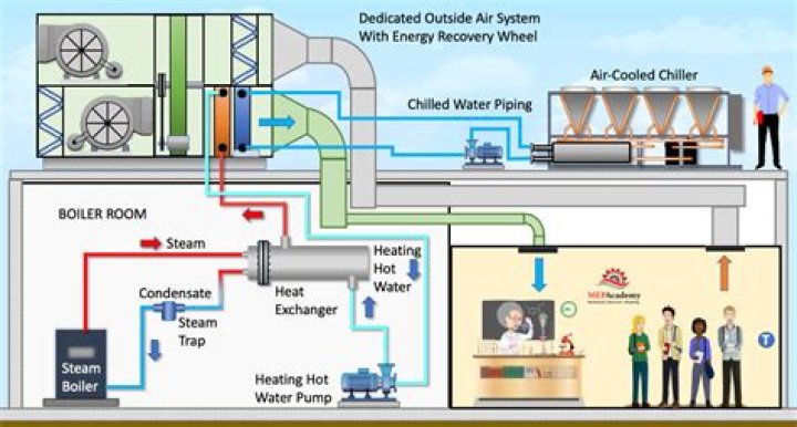 What does it mean when your heating system is not working?