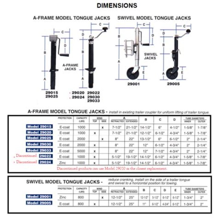What is a tongue jack?