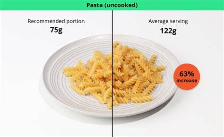 What is amount per serving?