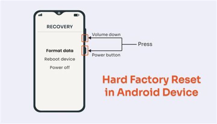 What should I do after a factory reset on my decoder?