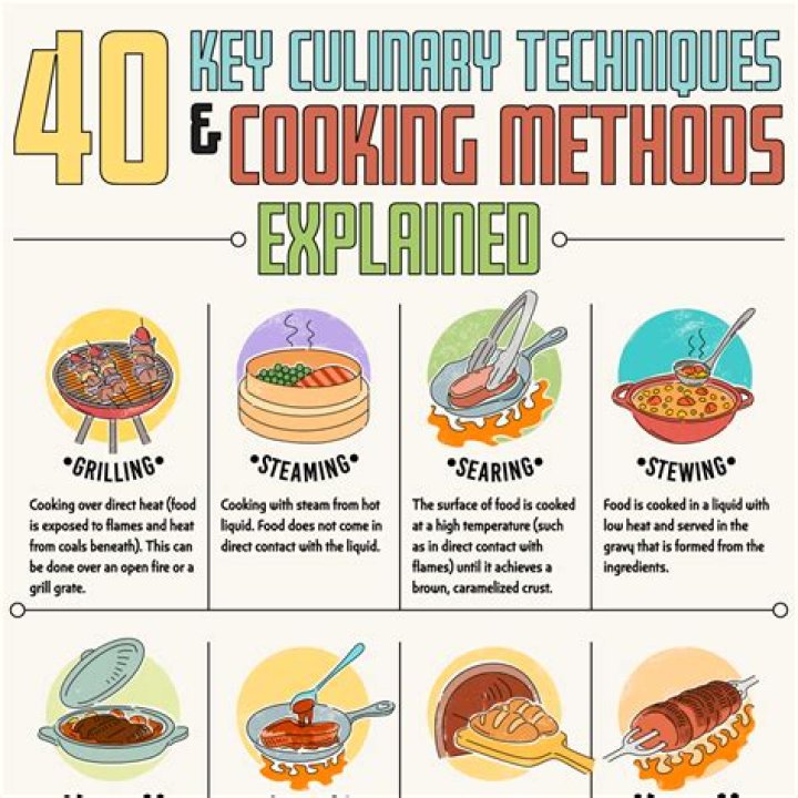 What should I make for a cooking competition?