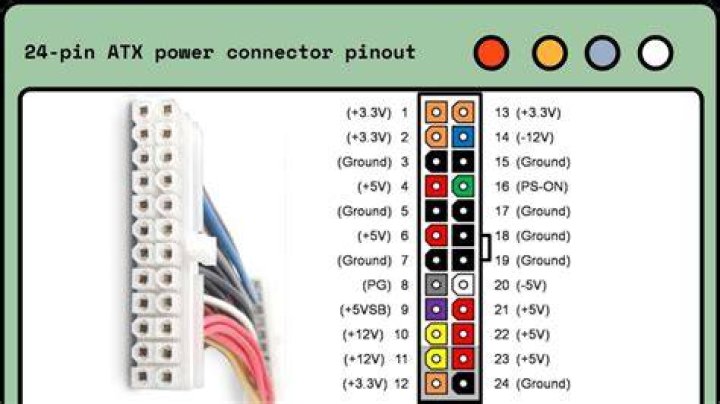 What should the voltage be on an automatic step RV?