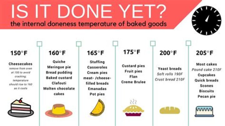 What temperature should you cook baked?