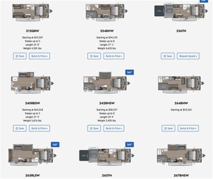 When does a Forest River RV model number change?