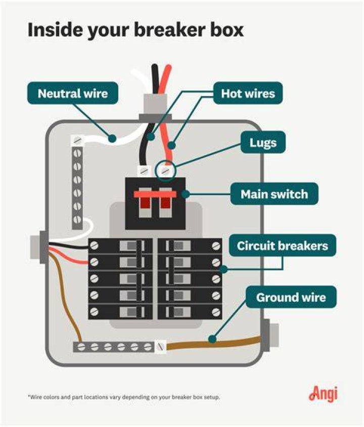 Where does the white wire go in a trailer?