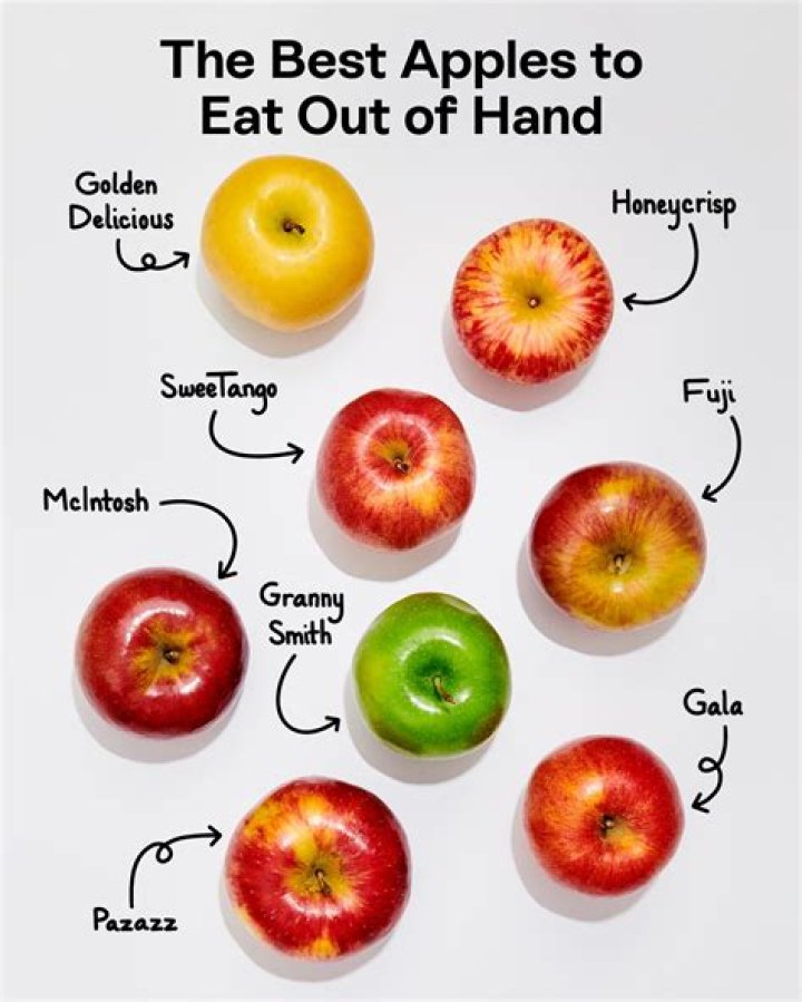 Which apples are best for salads?