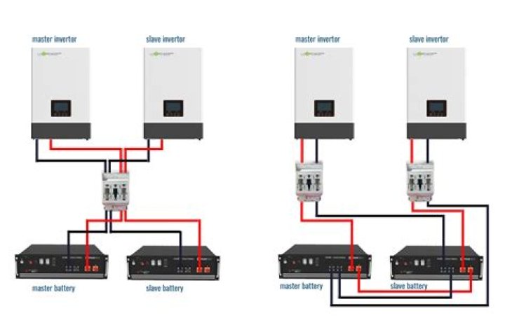 Which wire is positive in inverter?