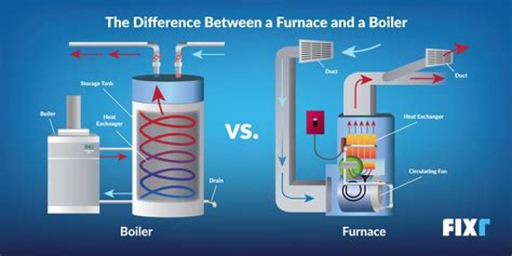 Why does my Forest River furnace not start?
