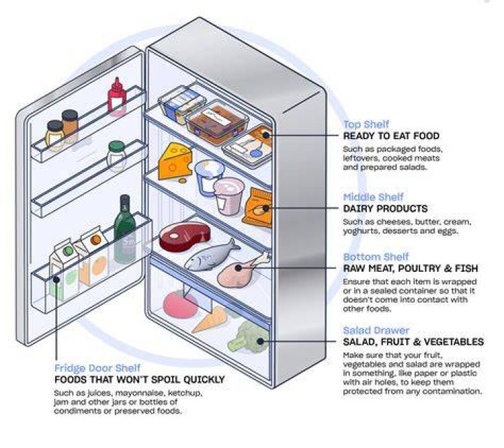 Why does my fridge light stay on?