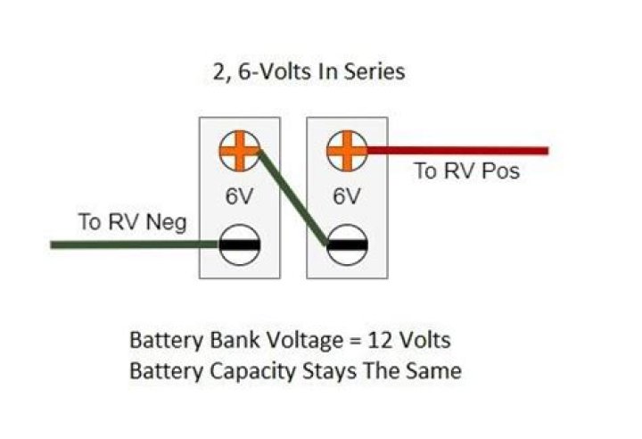 Why does my RV have two 6 volt batteries?