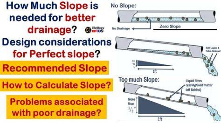 Why does my second floor slope and SAG?