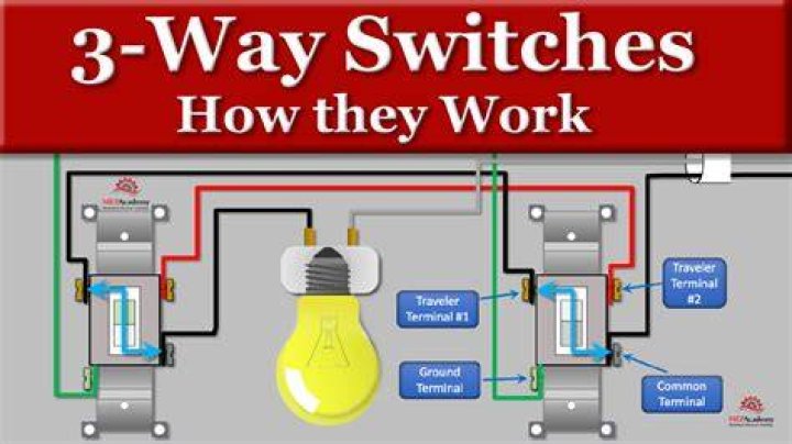 Why is my LPG switch not working on gas?